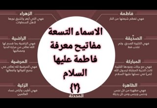 الاسماء التسعة مفاتيح معرفة فاطمة عليها السلام ٢