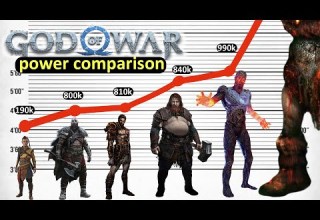 Who Is The Most Powerful In The God Of War Universe God Of War Power Comparison