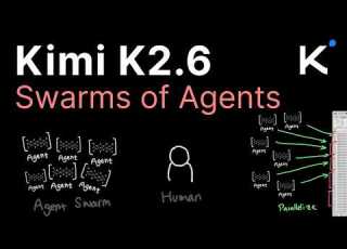  Kimi K2 6 And Agent Swarm Explained