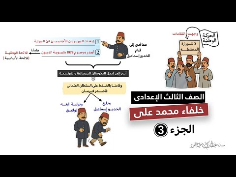 The Successors Of Muhammad Ali And The Increase Of Foreign Influence Grade 9 Part 3