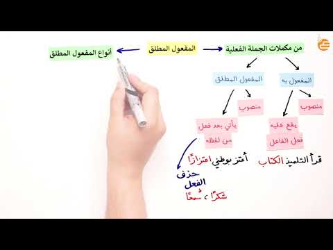 المفعول المطلق