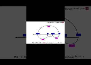 حلول دوري الآن صفحة 27 و29 من كتاب الرياضيات للسنة الأولى متوسط لايك واشتراك