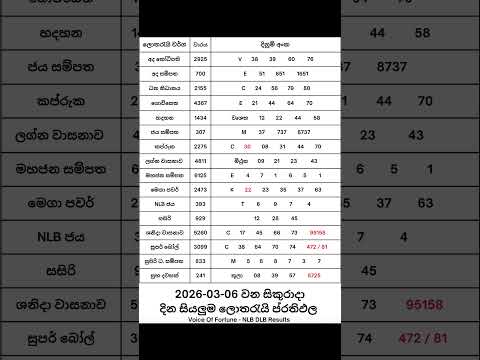 2026 03 06 ද න ද න ම අද නලද ස යල ම ල තර ය ප රත ඵල 2026 03 06 NLB DLB Lottery Results Nlb Dlb