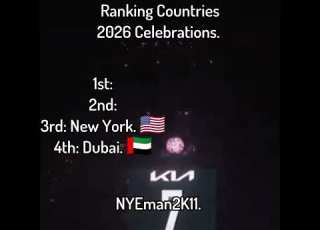  Ranking Countries 2026 Celebrations 2026 Newyearseve Fireworks
