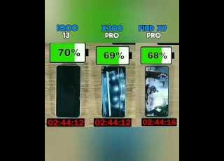 IQOO 15 Vs Vivo X300 Pro Vs Oppo Find X9 Pro Battery Test