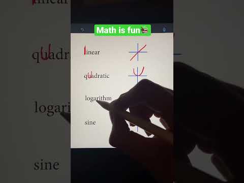 Memorization Trick For Graphing Functions Part 1 Algebra Math Hack Shorts Math School