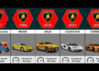  The Evolution Of Lamborghini