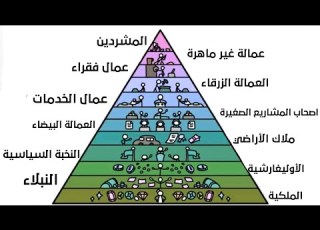  شرح كل طبقات المجتمع في 4 دقائق