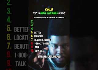 Khalid S Top 10 Most Streamed Songs On Spotify