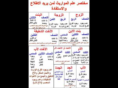 مختصر علم المواريث لمن يريد الاطلاع والاستفادة مختصر علم المواريث لمن يريد الاطلاع والاستفادة