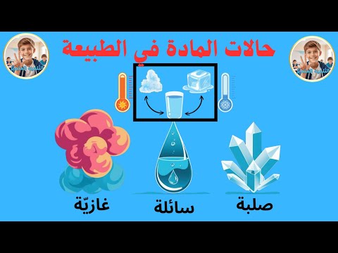 حالات المادة في الطبيعة و كيف تغي ر الحرارة شكل المادة