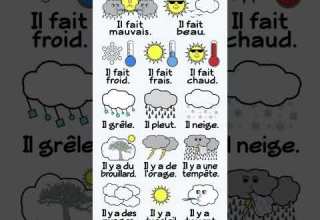 Le Météo En Français أحوال الطقس بالفرنسية الطقس Meteo Apprendrelefrancais Français