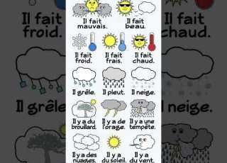 Le Météo En Français أحوال الطقس بالفرنسية الطقس Meteo Apprendrelefrancais Français
