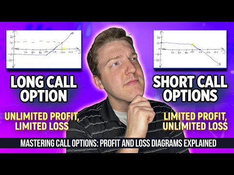 Call Options Explained Understanding Short And Long Calls