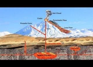 What Causes A Volcano To Erupt Part 2 Of 6