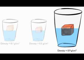 Density