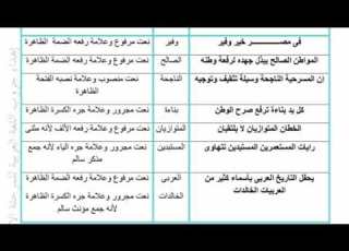 شرح درس النعت الصف السادس الابتدائي ترم ثان بطريقة جميلة2022 أ محمد عبد الفتاح 01099007751