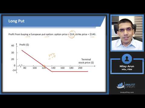 Options Payoffs And Profits Losses Calculations For CFA And FRM Exams