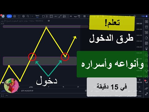 شرح كيفية الدخول في الصفقات وأنواعه وكيف نحدد مناطق ونقاط الدخول الصحيح