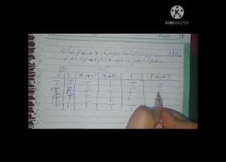 اسس الرياضيات التكافئ والتتلوجي والتناقض