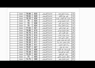  اسماء الطلبة المقبولين في كلية التمريض المثنى الوجبة الثالثة الدراسة المسائية 2021 2022