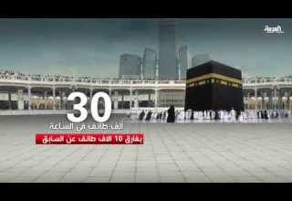 السعودية توسيع صحن الطواف ليستوعب 107 ألف طائف بالساعة