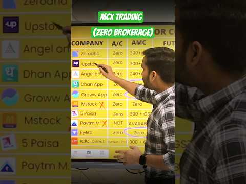 Commodity MCX Trading क ल ए सबस अच छ Broker App