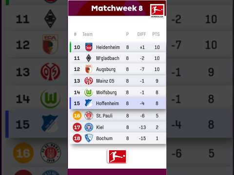 BUNDESLIGA TABLE UPDATED 27 October GERMAN BUNDESLIGA STANDING MATCHWEEK 8 2024 25 TABELLE