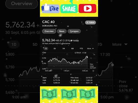 CAC 40 Index Euro European Stock Market France Stock Exchange The Stock Mart