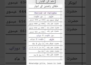 Period Of Khulafa E Rashideen خلفائے راشدین کے ادوار Islamic Knowledge Generalknowledge
