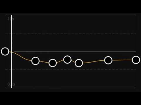 Love Nwantiti Slowed Capcut