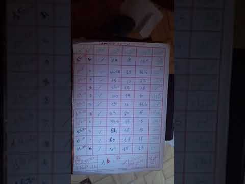 طريقة حساب المعدل في السنة الثانية متوسط