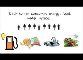 Human Population And Resource Consumption