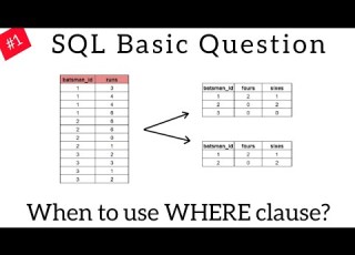  Count Values On Condition SQL Basic Interview Question