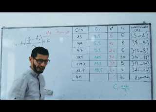 تمرين رائع حول مقاييس النزعة المركزية