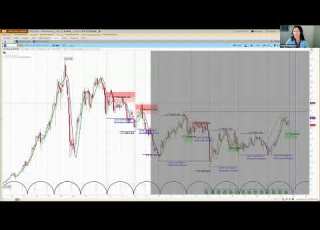  S P 500 Russell 2000 At New Highs Key Levels Cycle Timing IWM Options Strategies