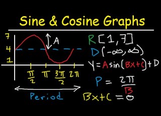 Graphing Sine And Cosine Trig Functions With Transformations Phase Shifts Period Domain Range