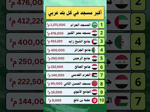 أكبر 10 مساجد في الوطن العربي اكسبلور News New معلومات ترند لايك هل تعلم حقائق