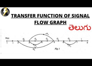 Problem On Signal Flow Graph In Telugu Signal Flow Graph