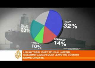 Libya Violence Threatens Economic Relations