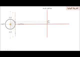 المسقط المركزي الاستوائي الاتجاهي