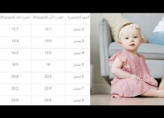  جدول وزن الطفل الطبيعي حسب العمر ما هو الوزن الطبيعي للأطفال حسب العمر وزن الطفل حسب العمر والطول