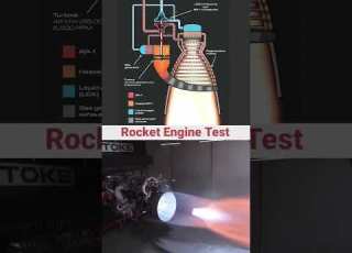 Rocket Engine Test Rocket Engine Work Technology Engineer Automobile Engineering Rocket