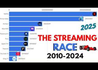  Most Popular Streaming Services Subscriber Data From 2010 To 2025