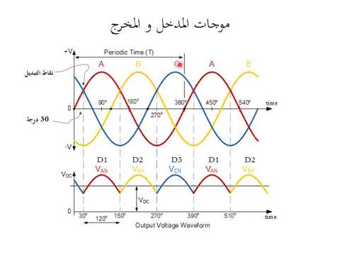 02 05 مقو م ثلاثي الطور نصف موجة غير محكوم