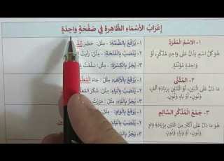 ملخص إعراب الأسماء الظاهرة في كتاب كيف تتقن النحو