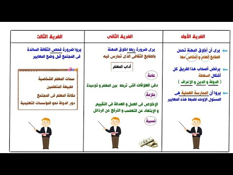 درس الفلسفة و أخلاقيات المهنة الفصل الثالث فلسفة ثالثة ثانوى نظام جديد 2022 الجزء الأول