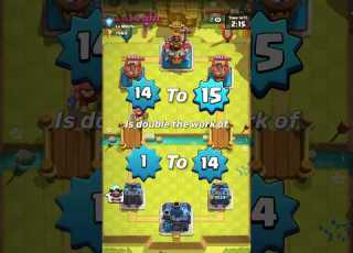 Level 15 Is A Mistake