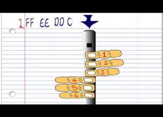  How To Play Twinkle Twinkle Little Star On The Tin Whistle