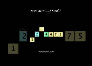 الگوریتم مرتب سازی سریع 